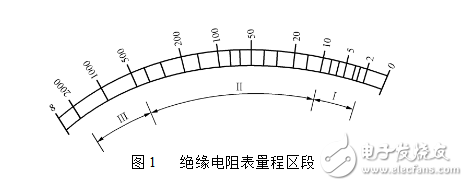 绝缘电阻表检定规程