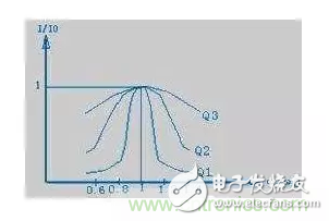 从储能、阻抗两种不同视角解析电容去耦原理