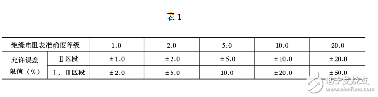 绝缘电阻表检定规程