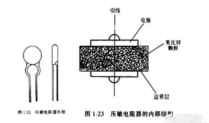 压敏电阻器基础知识（原理图符号_作用_型号及参数_选型技巧）