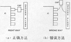 电容器的寄生作用与杂散电容图片