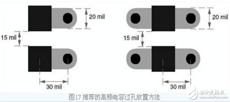 去耦电容的容值计算和布局布线