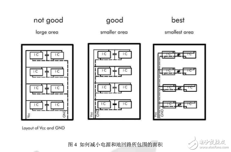 退耦电容的布置和布线