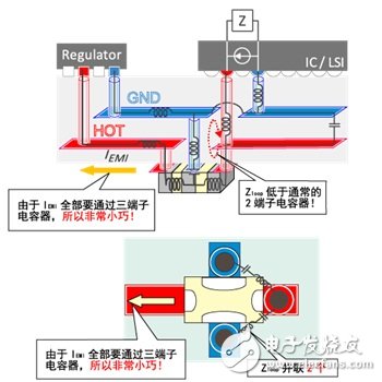 图3 片状三端子电容器的贯穿使用（常规的使用方法）