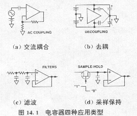 电容器的寄生作用与杂散电容图片