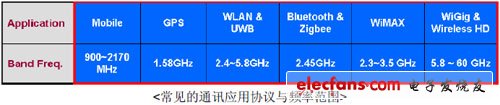 华新科技推出射频专用Hi-Q Low ESR积层陶瓷电容器