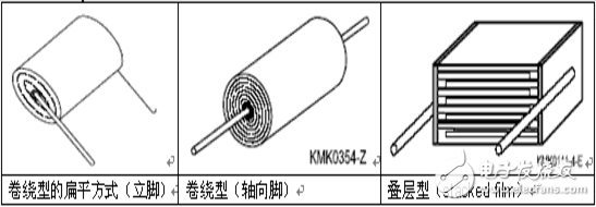 薄膜电容器结构及分类