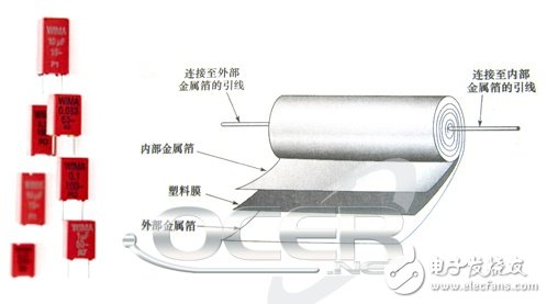 薄膜电容器结构及分类