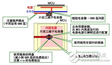 图2 片状三端子电容器封装时的要点