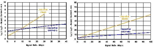 第二代数字电容隔离器定义高性能新标准(电子工程专辑)