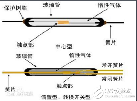 关于干簧管继电器接线及特点