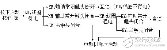 自耦变压器降压启动原理详解
