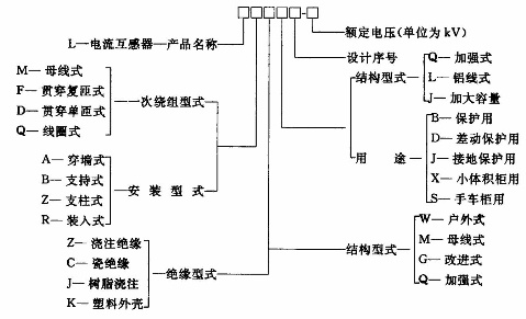 互感器的工作原理 - 醉请风 - 岁月无痕的博客