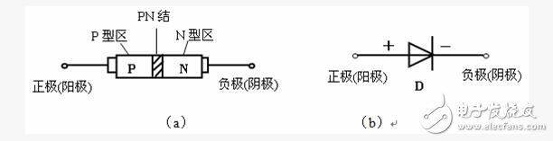 稳压二极管原理及使用_稳压二极管怎么使用（方法）