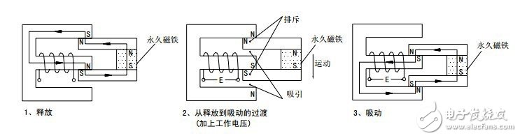 继电器详细解析：定义，继电特性，工作原理，原理图，结构