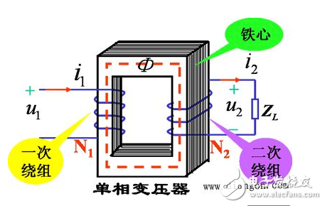 变压器主磁通的性质