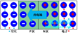 |电子基础|焊接技术|电子元器|认识电路图|仪器仪表的调试和使用|模拟电路-电脑维修知识网www.dnwxzs.com