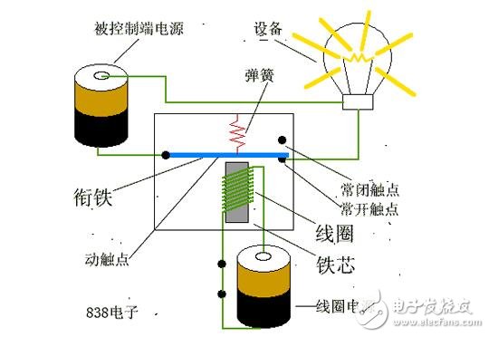 继电器的工作原理以及几种基本触电形式