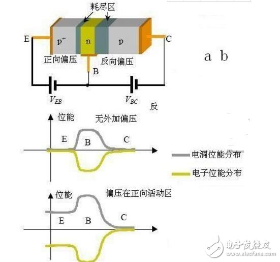 如何提高三极管的开关速度？