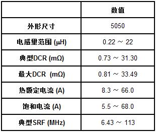 变容二极管应用电路（变容二极管的作用_工作原理_参数_调频电路