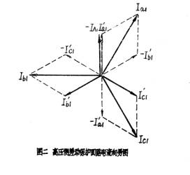 差动变压器的工作原理