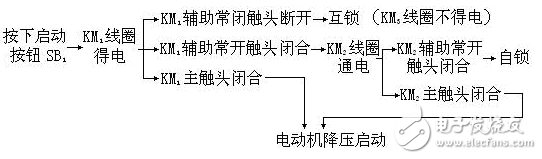 自耦变压器降压启动原理详解