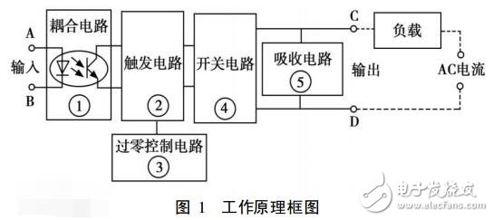 固态继电器的结构及其工作原理解析