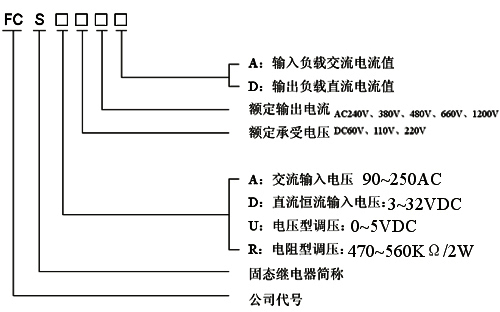 1.含义.型号-.jpg