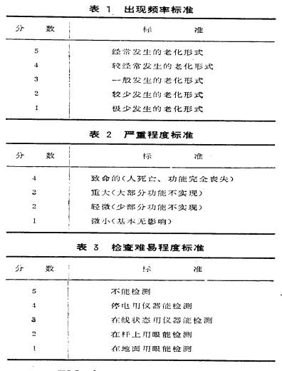 　　变压器骨架怎样设计才合理？