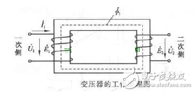 变压器转变电压的工作原理