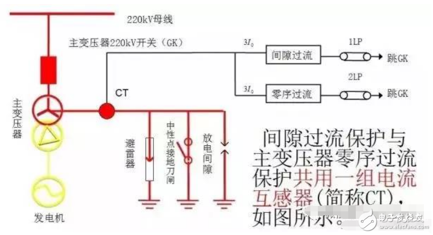 遥测时先将E和G与被测物连接好，用绝缘物挑起L线，待兆欧表的转速达到每分钟120转时，再将L线搭接在高压绕组（低压绕组）上，遥测时仪表水平放置，以每分钟120转匀速遥测，待表针稳定一分钟后读数，撤下L线，再停摇表。