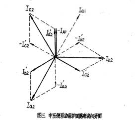 差动变压器的工作原理