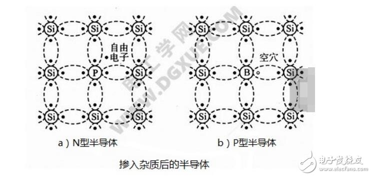 二极管PN结及其单向导电工作原理