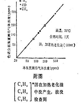 　　变压器骨架怎样设计才合理？