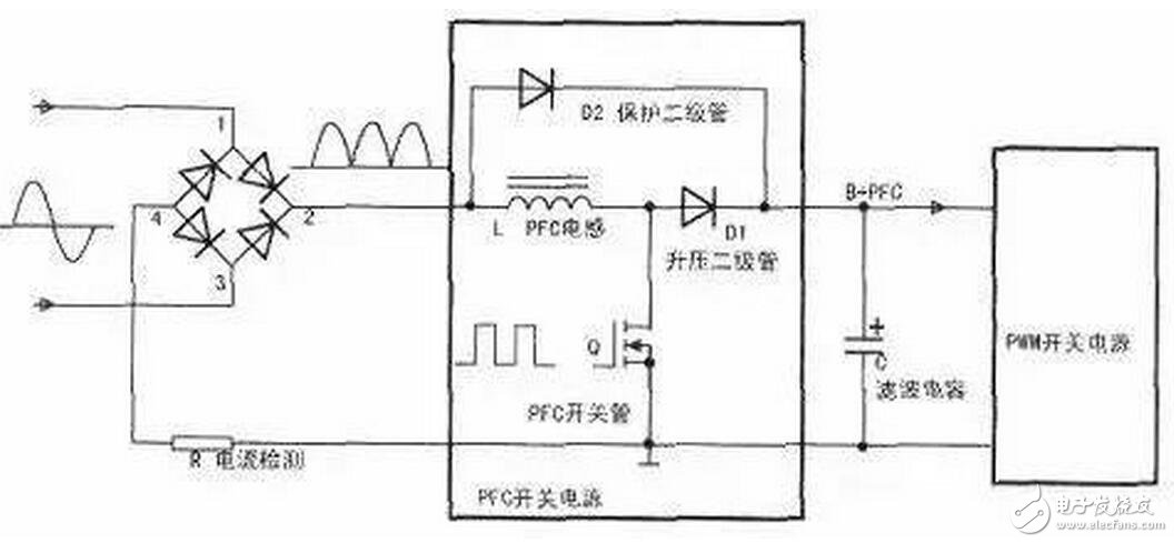 　在有些电源中，PFC后面的电容容量不大，也有的没有接入保护二极管D2，但如果PFC后面是使用大容量的滤波电容，此二极管是不能减少的，对电路的安全性有着重要的意义。