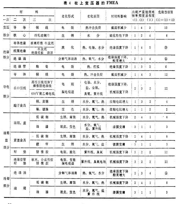 　　变压器骨架怎样设计才合理？
