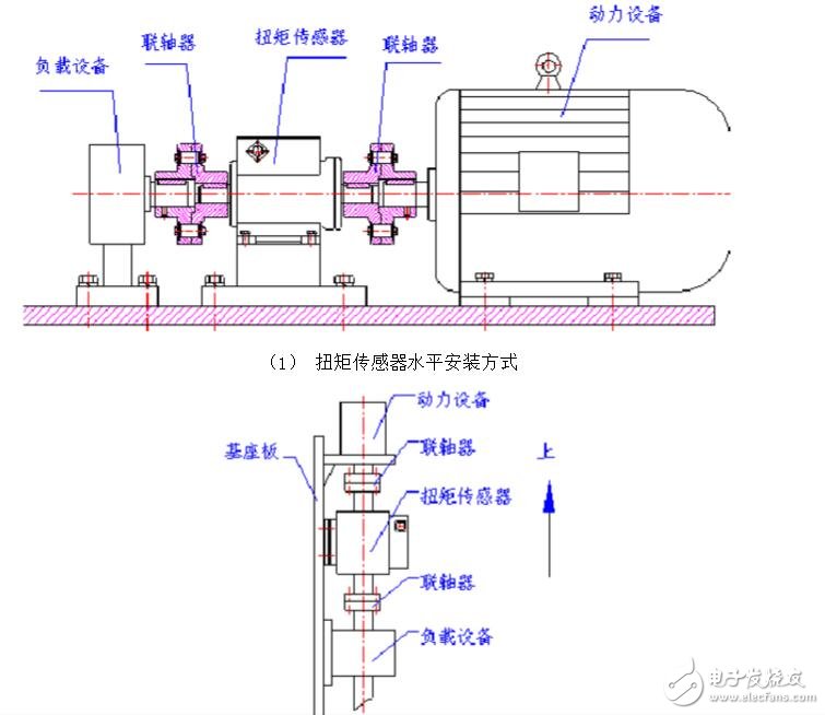 磁电式扭矩传感器和应变式扭矩传感器的区别