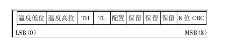 ds18b20中文资料详解