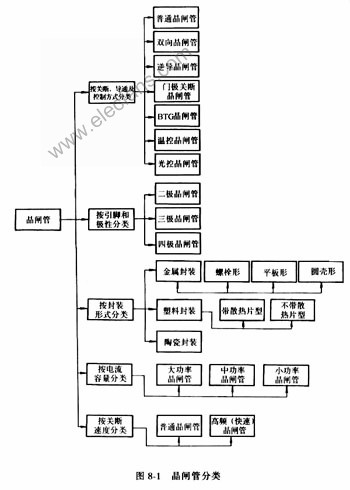 如何准确选取合适自己应用的温湿度传感器