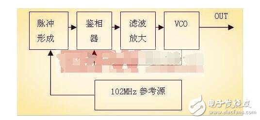 波特率与晶振有什么关系?