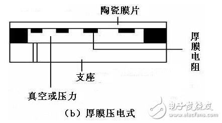 压力传感器的工作原理，压力传感器介绍