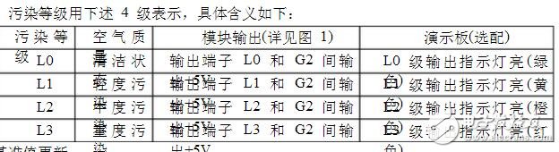 PH传感器的工作原理_pH传感器的使用方法