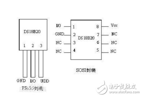 ds18b20系统结构框图和接线