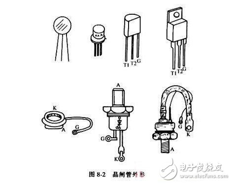 晶闸管的工作原理与晶闸管的导通条件