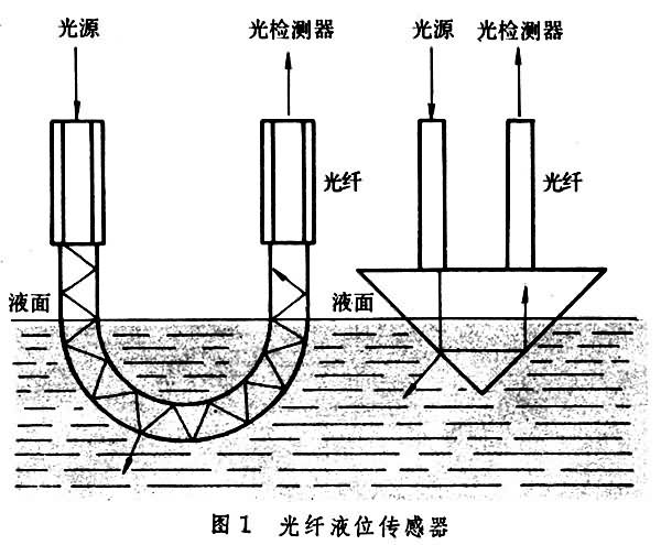 光纤液位传感器