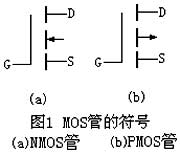 MOS、CMOS集成电路