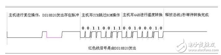 ds18b20中文资料详解