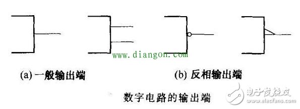 谈谈数字集成电路在不同端的引脚有哪些特征