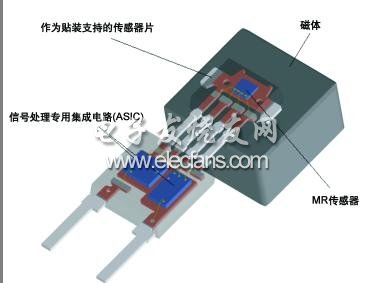 AMR 传感器系统包含两个封装