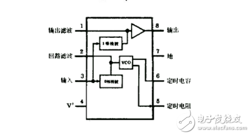 lm567原理及应用